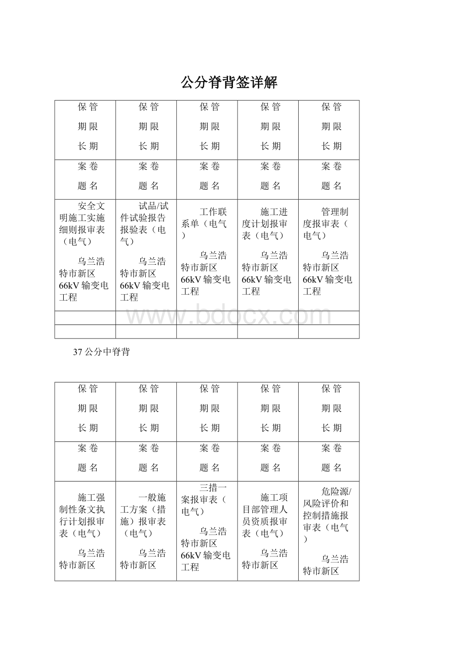 公分脊背签详解Word文档格式.docx