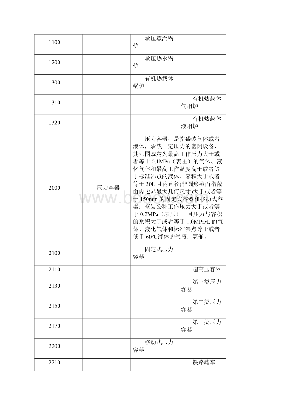 新特种设备定义及主要变化.docx_第2页