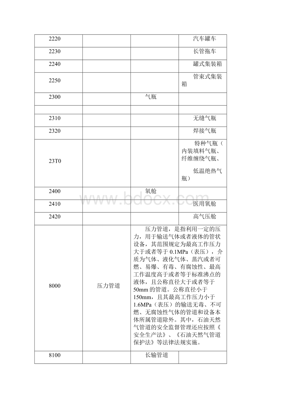 新特种设备定义及主要变化.docx_第3页