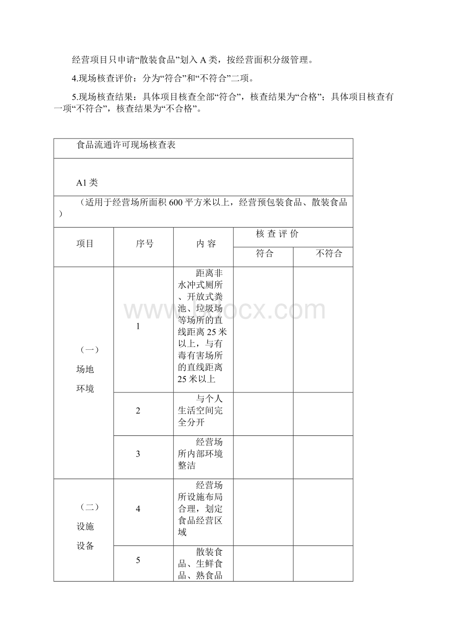 食品流通许可现场核查表文档格式.docx_第2页