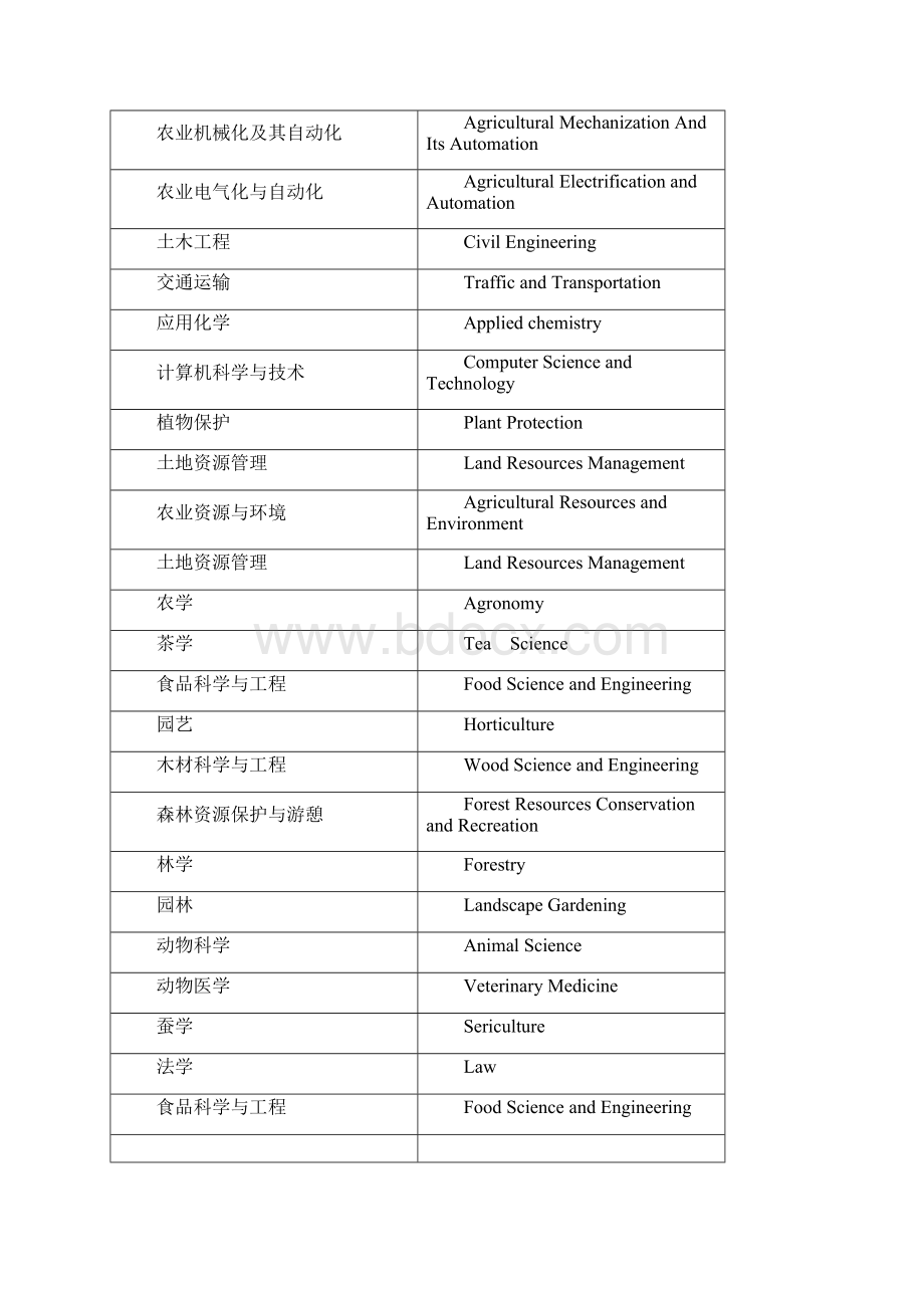 课程学科名称的汉英翻译.docx_第2页