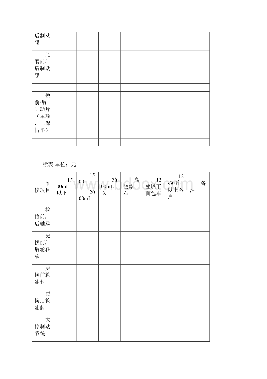 工时价格表 一 表格 格式文档格式.docx_第3页