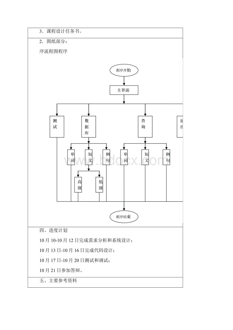 英语词典课程设计报告.docx_第3页