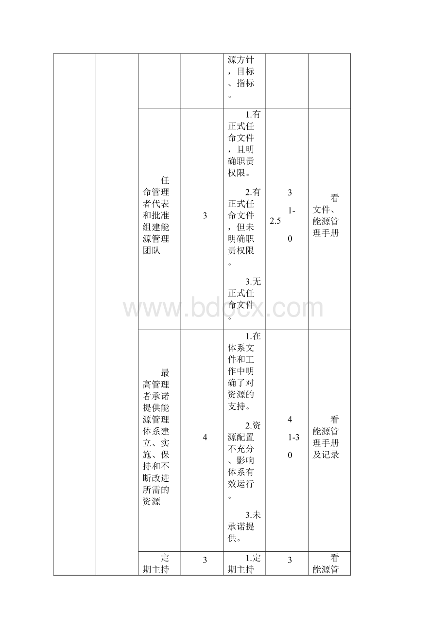 有效格式万家企业能源管理体系评价细则评分表300分.docx_第2页