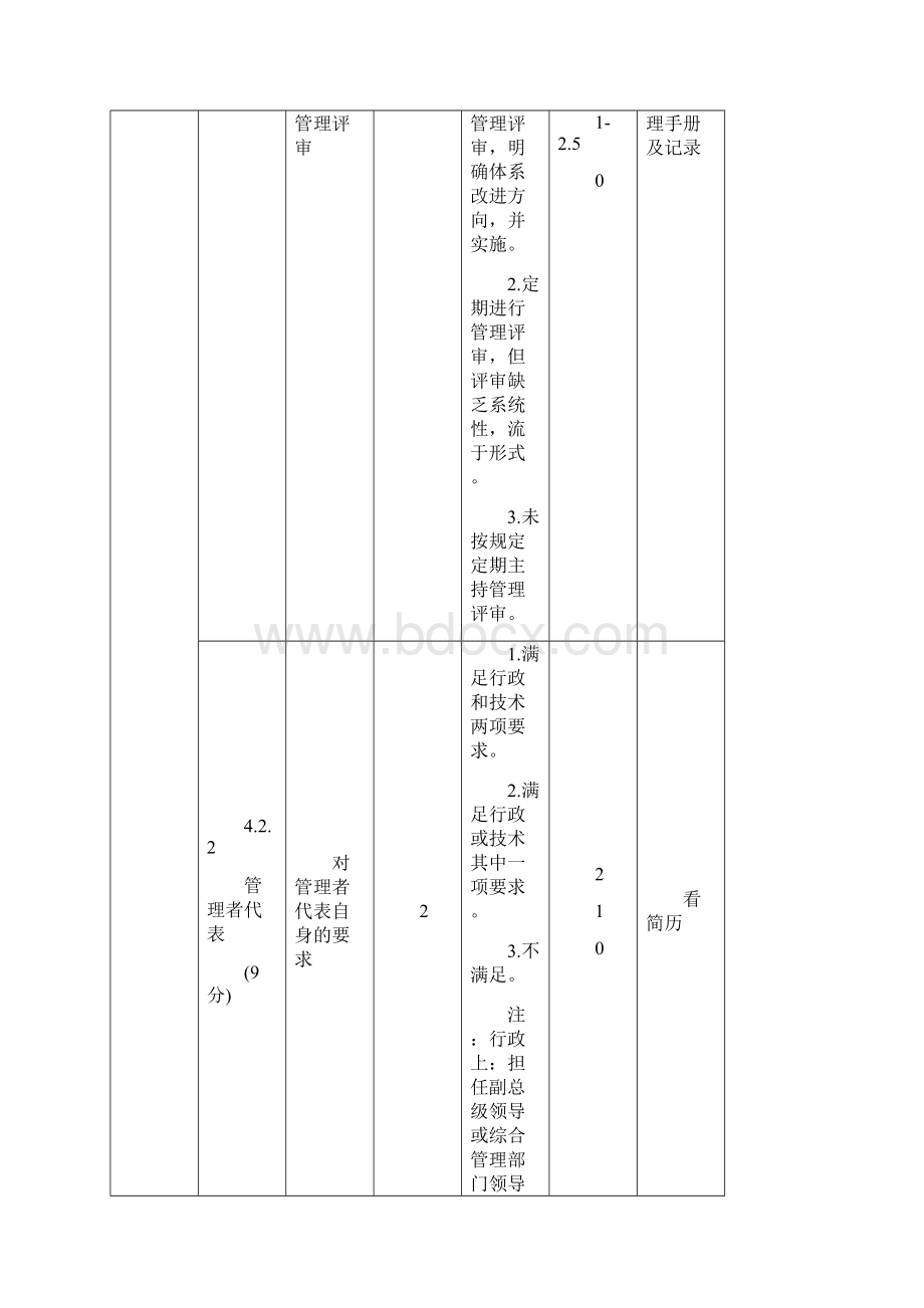 有效格式万家企业能源管理体系评价细则评分表300分.docx_第3页