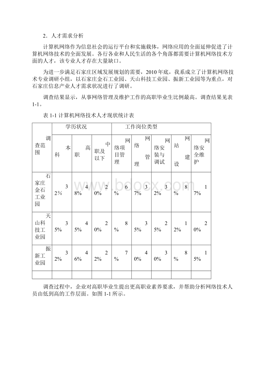 河北高职学校计算机网络技术专业建设方案石家庄技术学院.docx_第2页