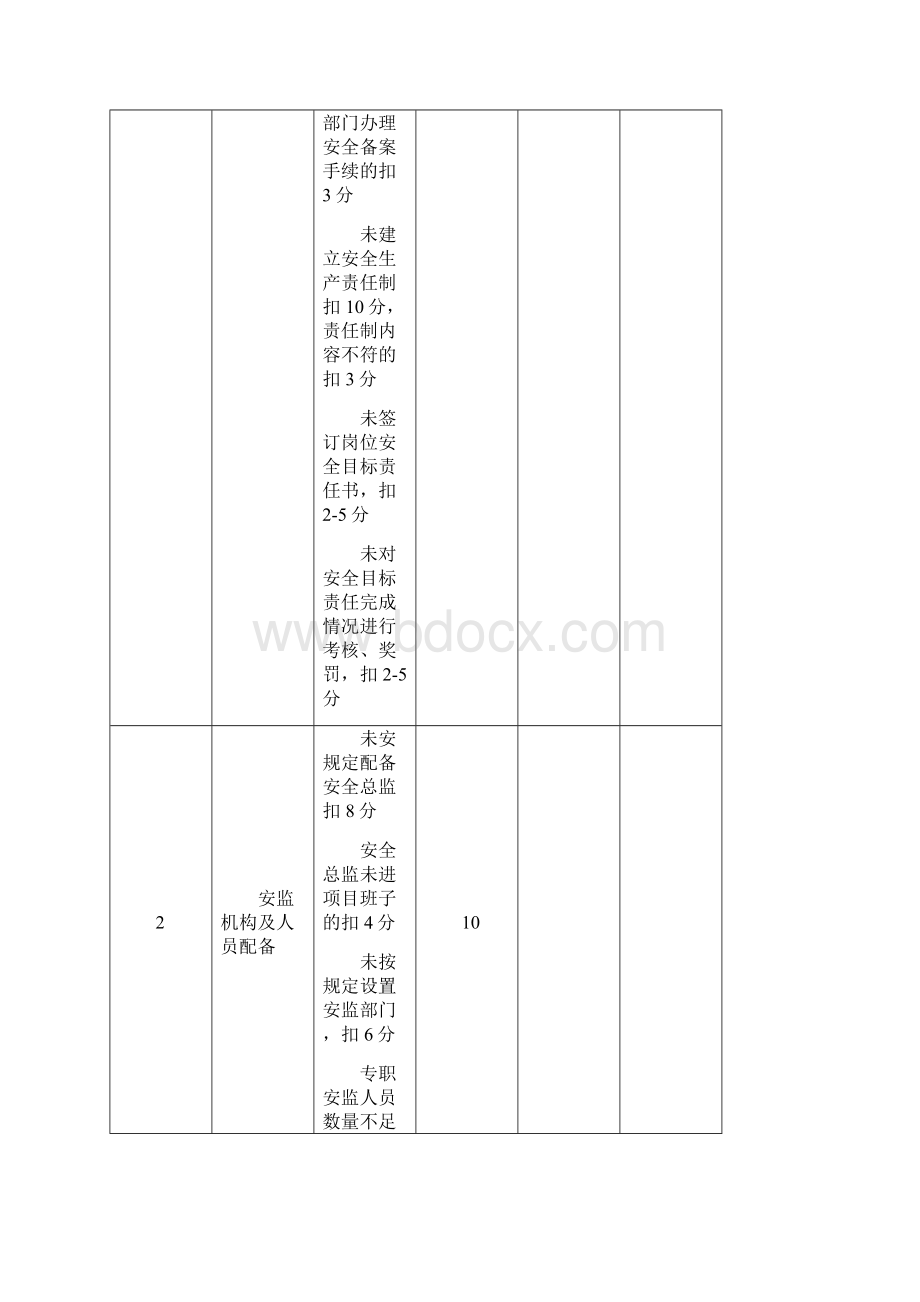 房建施工现场安全检查表.docx_第2页