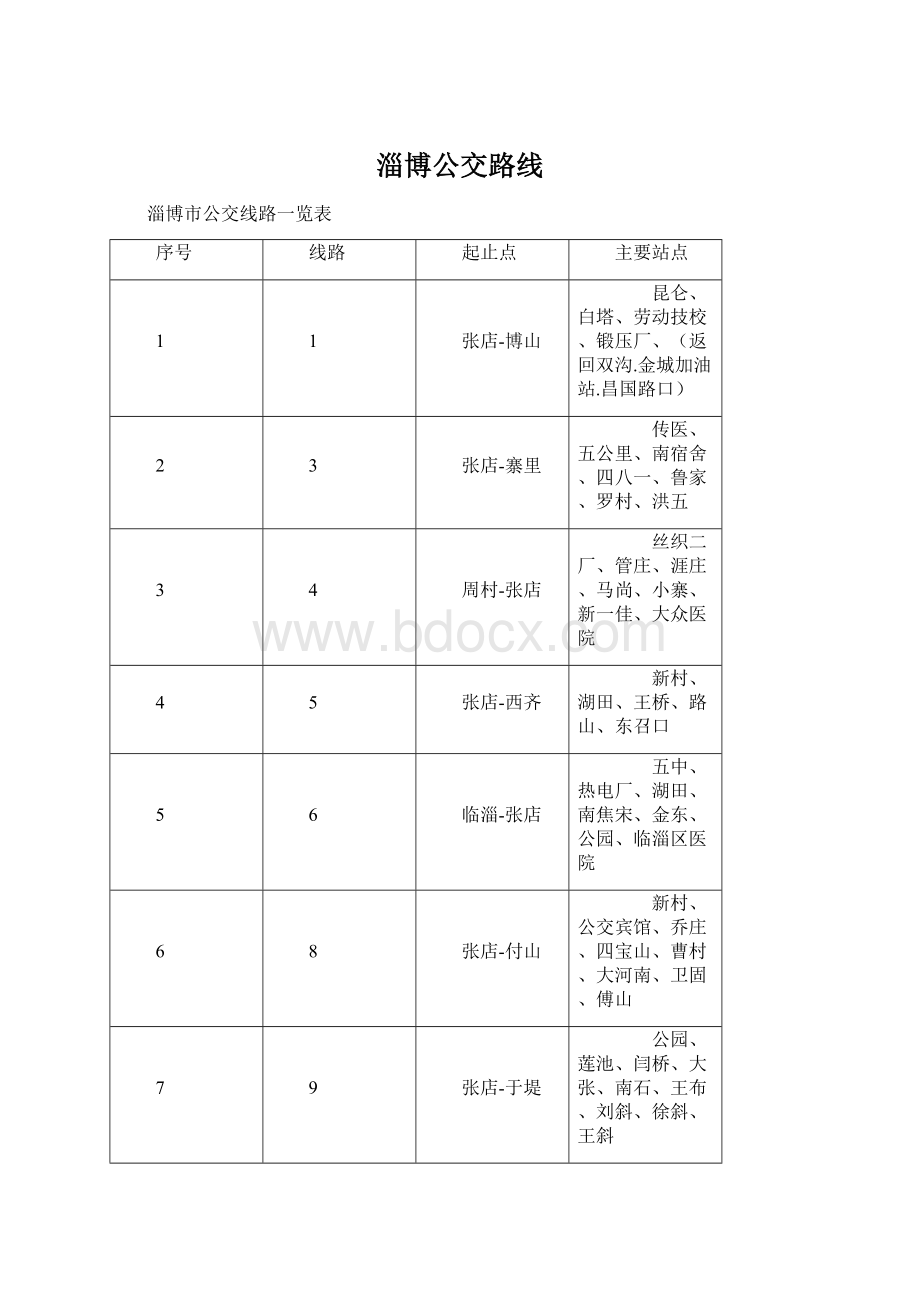 淄博公交路线.docx_第1页