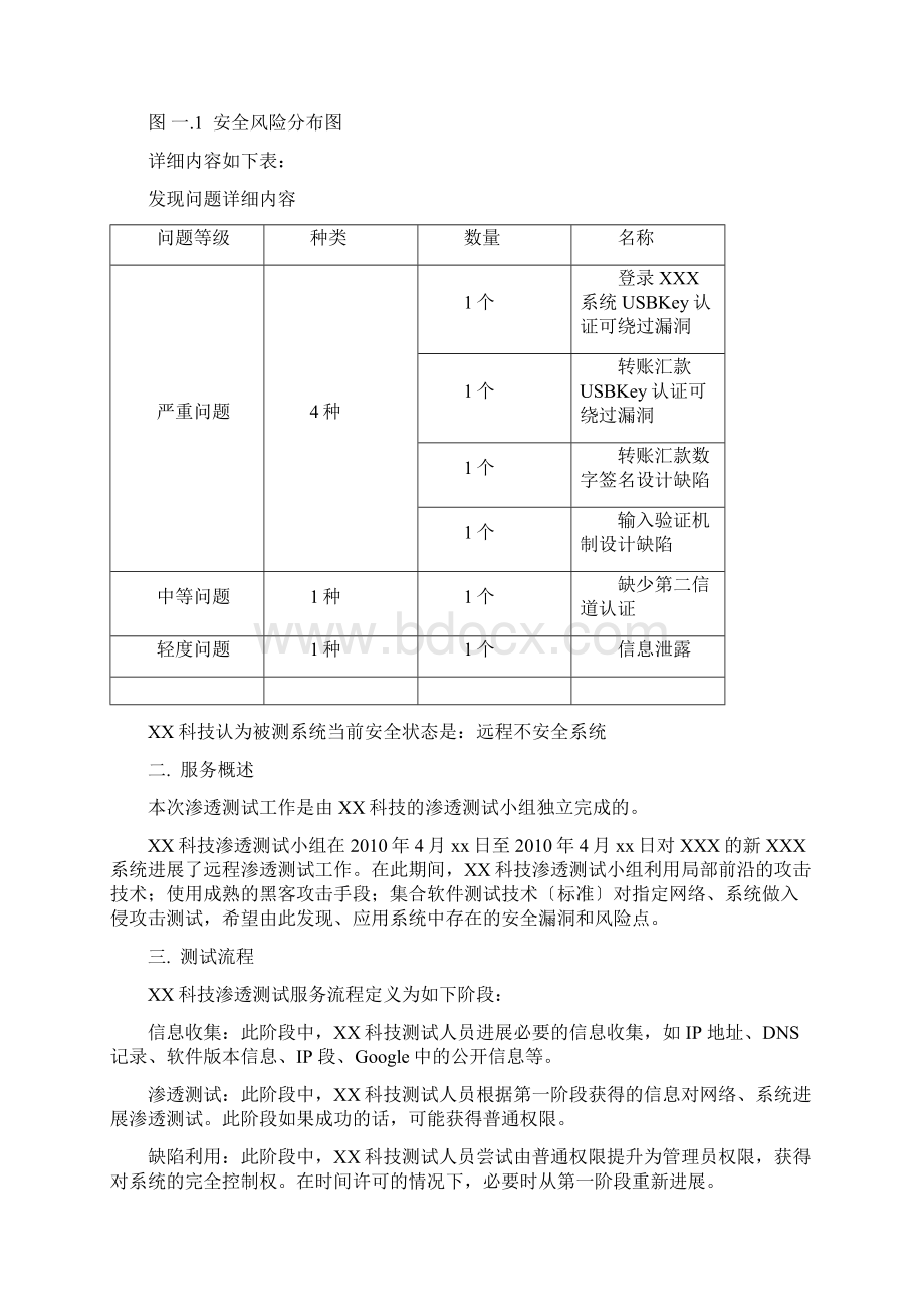 渗透测试测试报告材料.docx_第2页