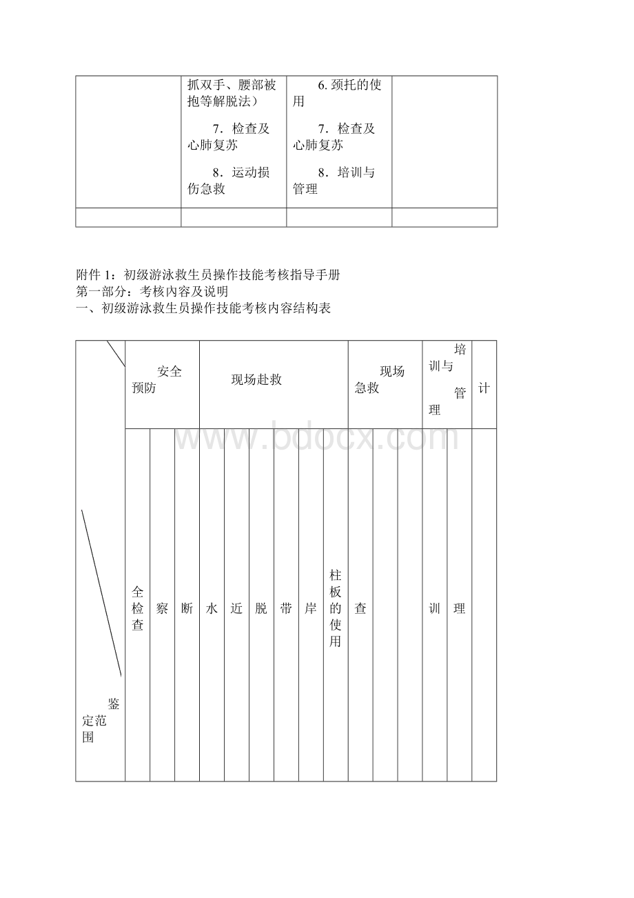 游泳救生员考核内容与标准.docx_第3页