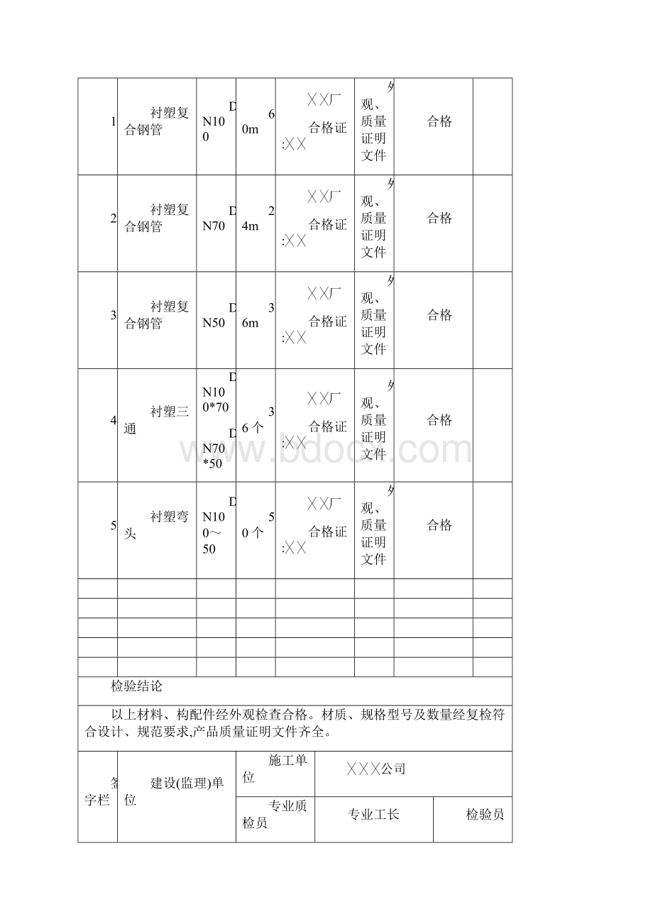 通风空调工程资料范例已填写好电子版文档格式.docx_第2页