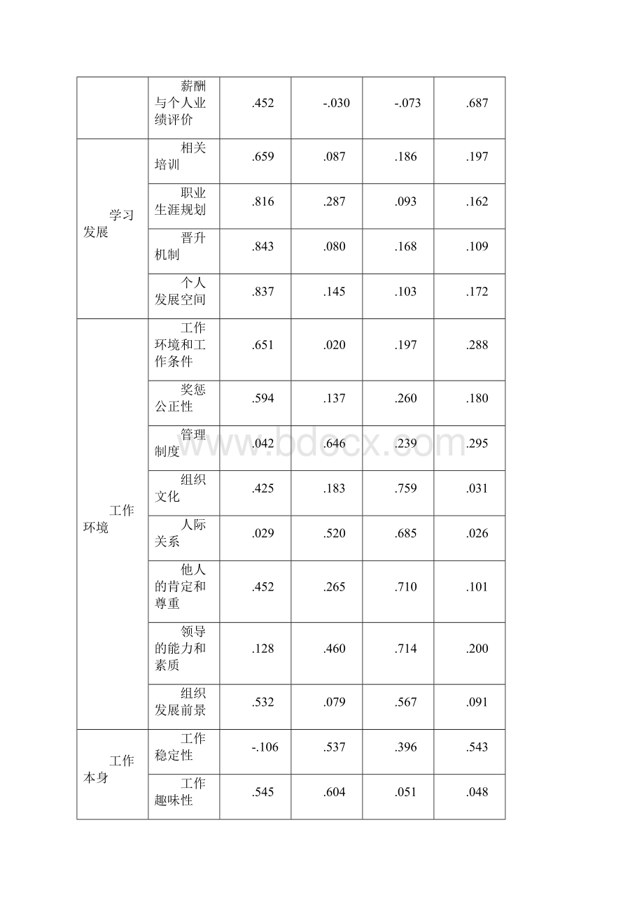 员工激励因素满意度与工作绩效的关系研究.docx_第3页