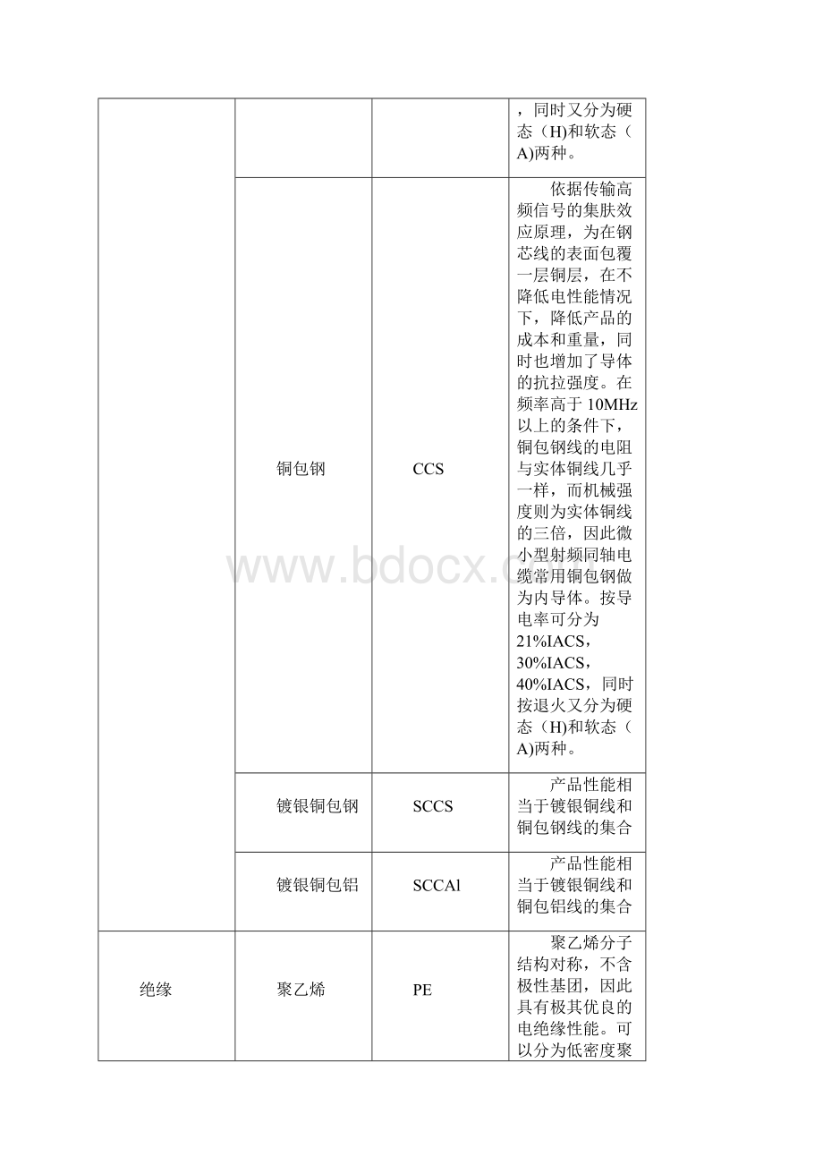 同轴电缆基础知识.docx_第3页