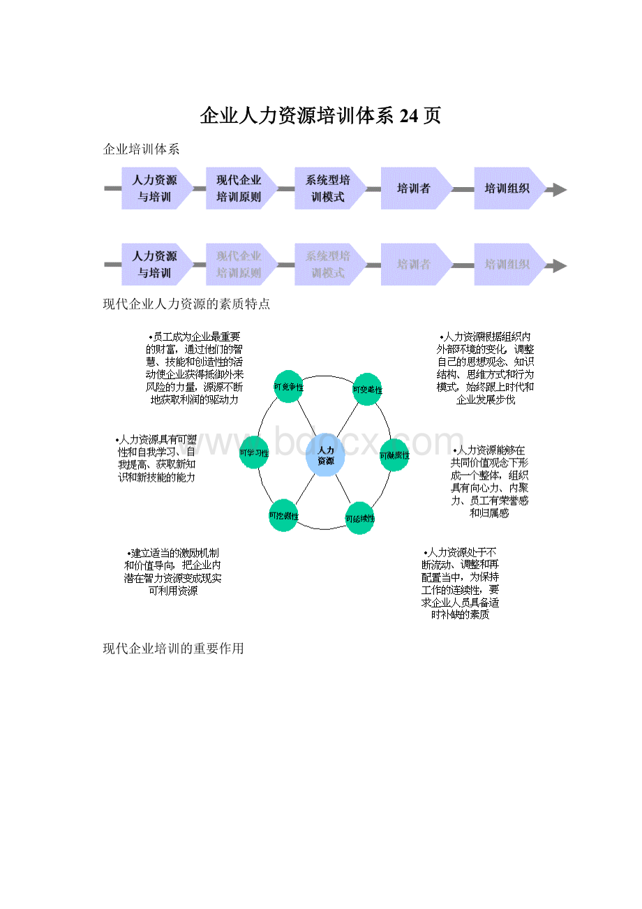 企业人力资源培训体系24页.docx_第1页