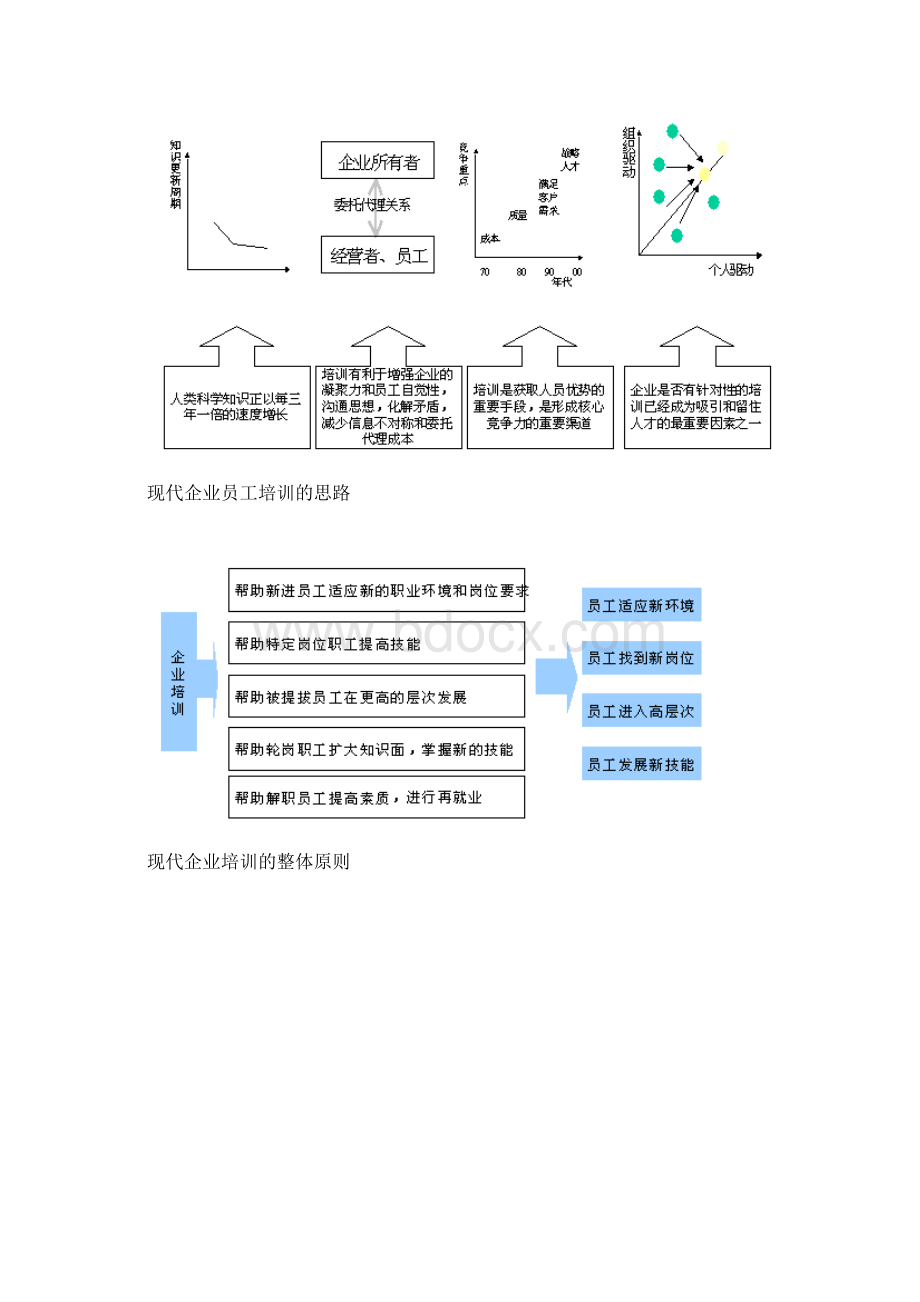 企业人力资源培训体系24页.docx_第2页