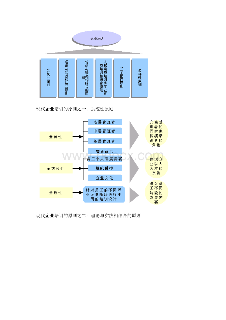 企业人力资源培训体系24页.docx_第3页