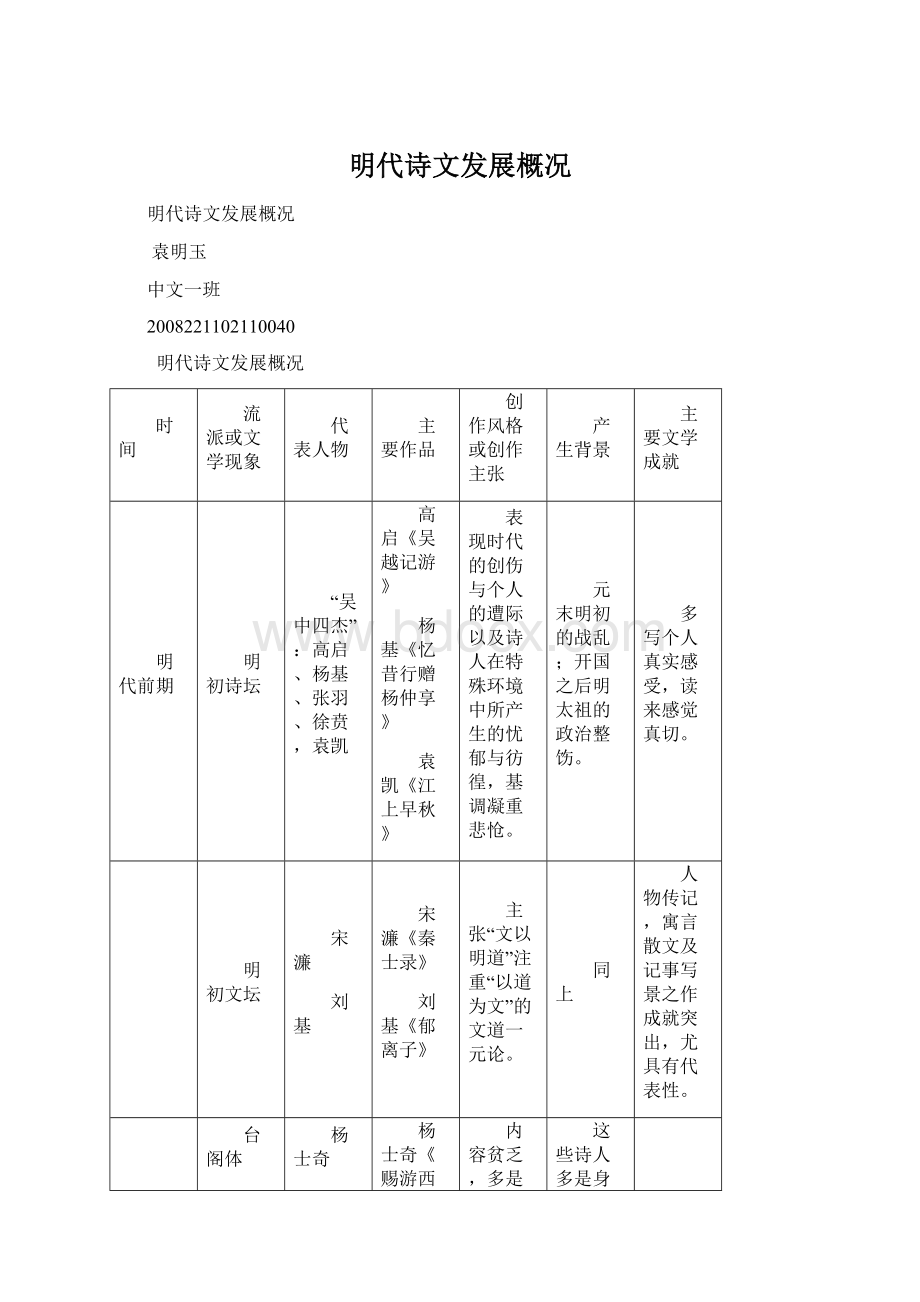 明代诗文发展概况Word格式.docx_第1页