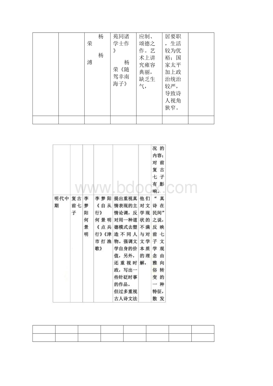 明代诗文发展概况.docx_第2页