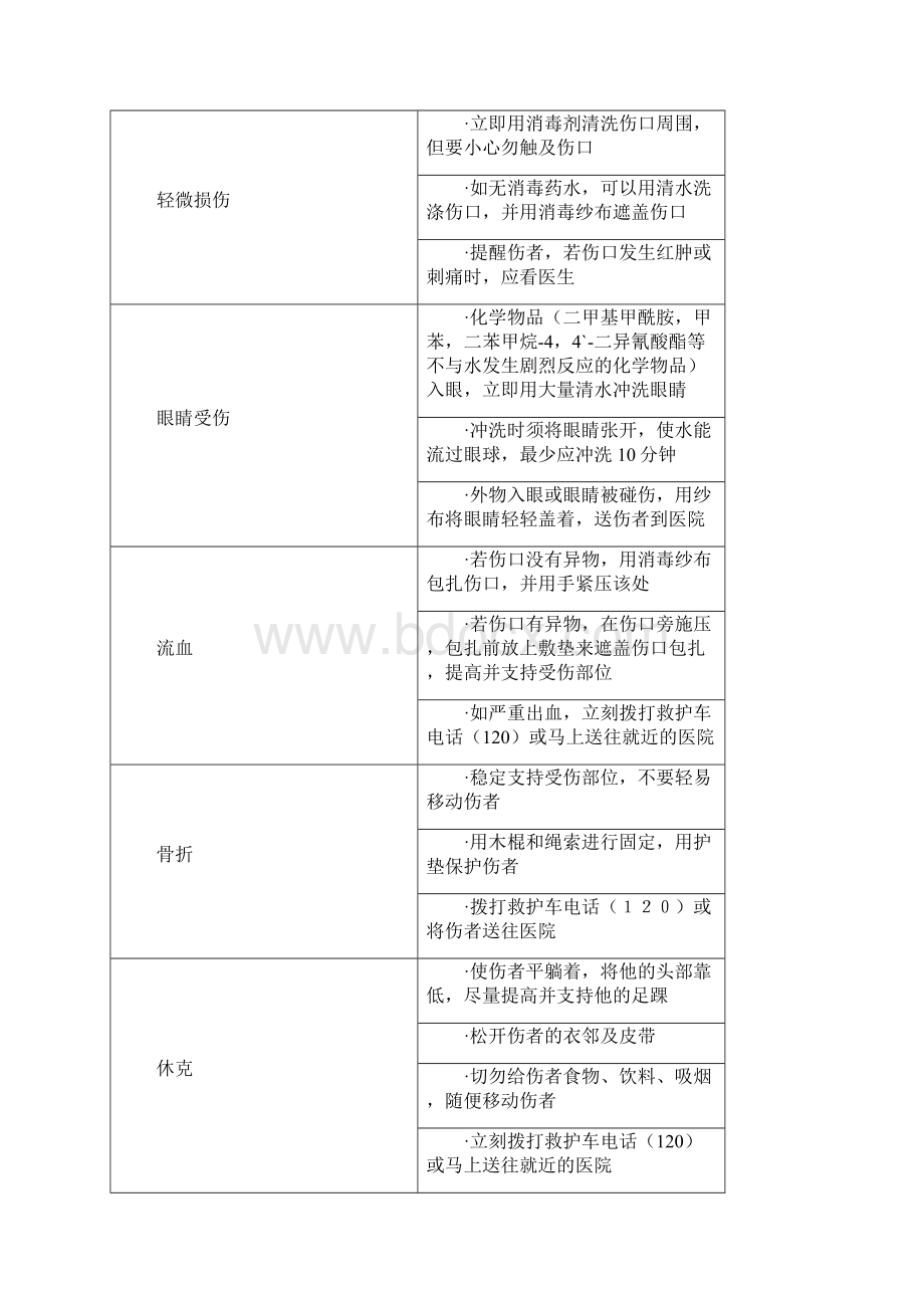 化水车间岗位应急处置卡Word格式.docx_第3页