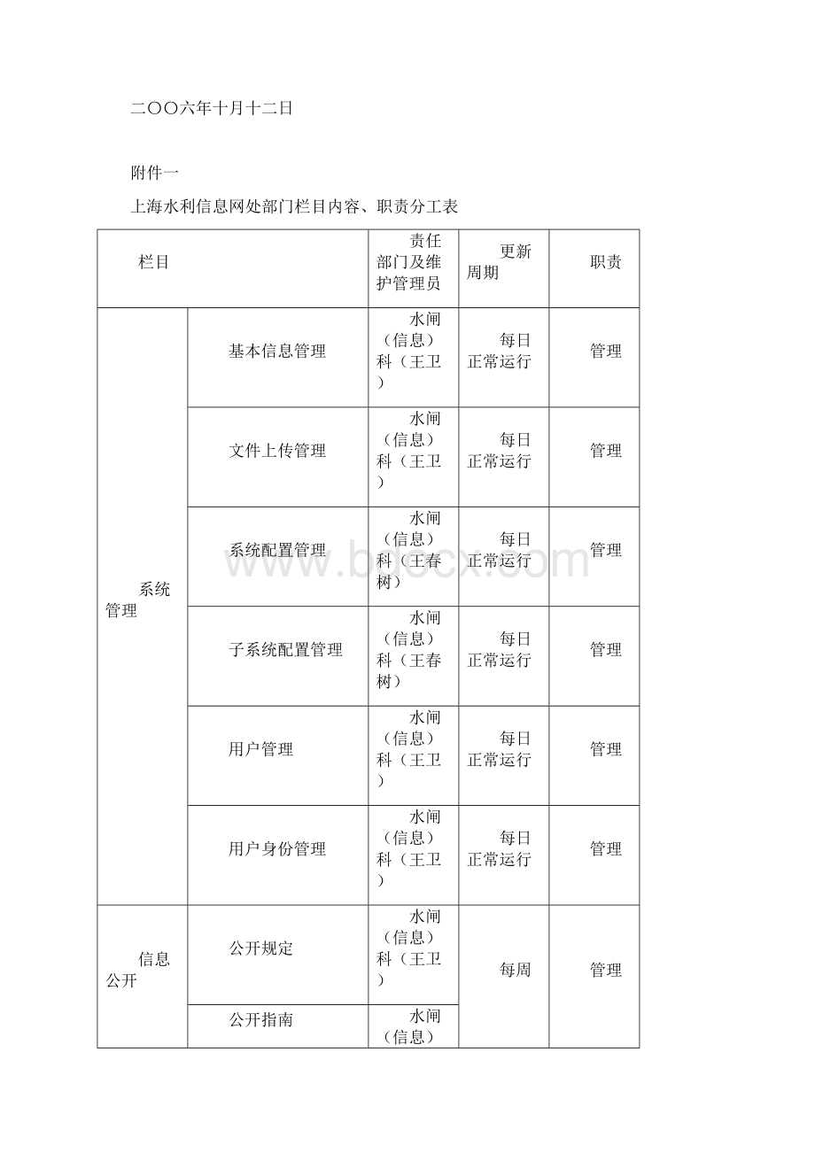 上海水利信息网网站维护及管理办法.docx_第2页