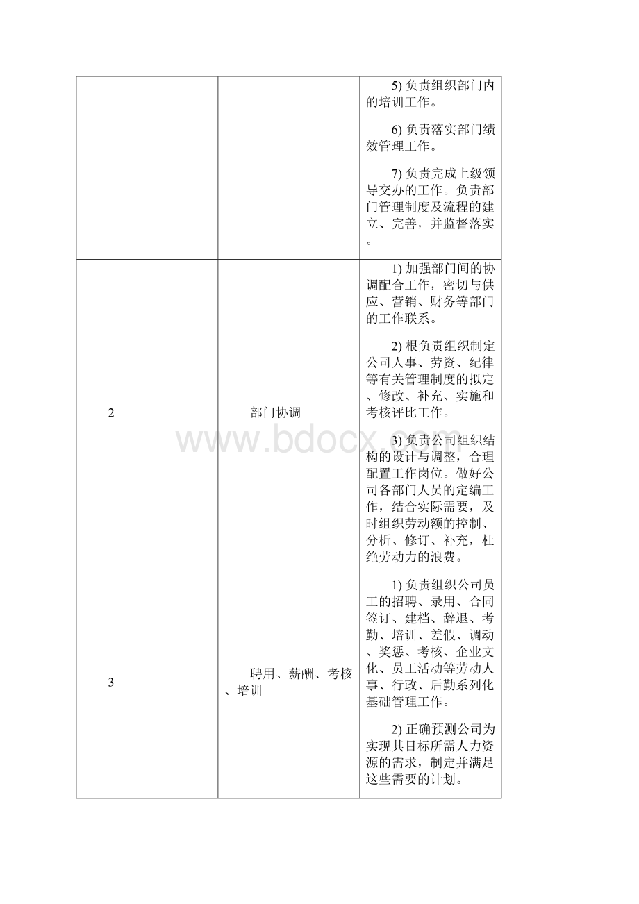 01综合部岗位说明书.docx_第2页