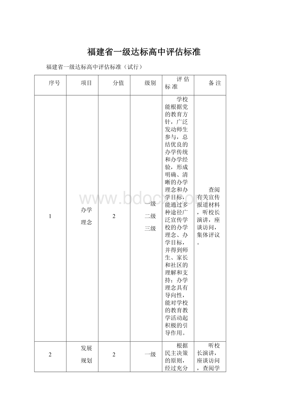 福建省一级达标高中评估标准Word文档格式.docx_第1页