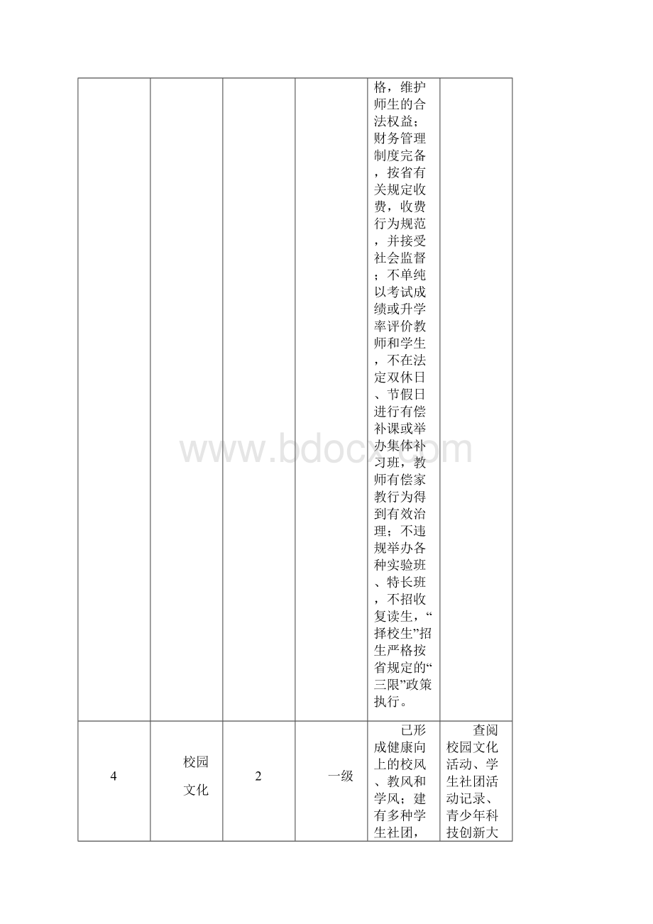 福建省一级达标高中评估标准Word文档格式.docx_第3页