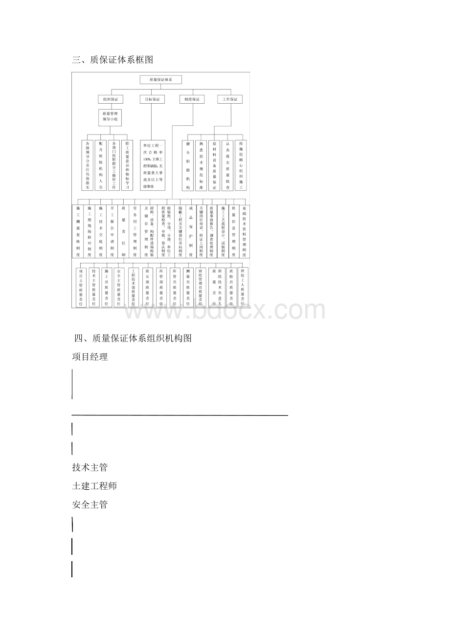 七彩春天工程项目质量保证体系.docx_第3页