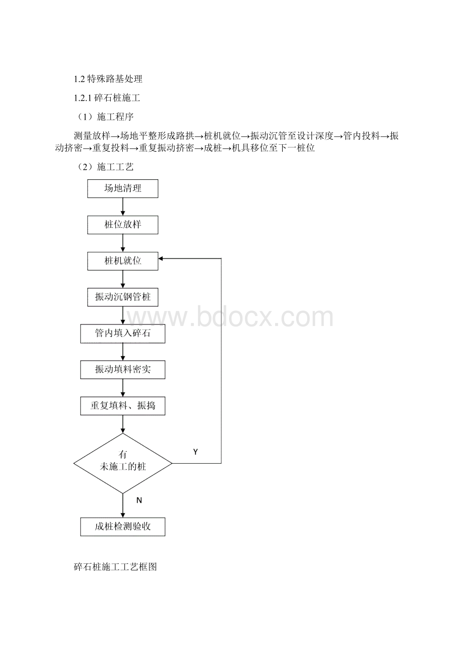 表5 主要分项工程施工工艺框图.docx_第2页