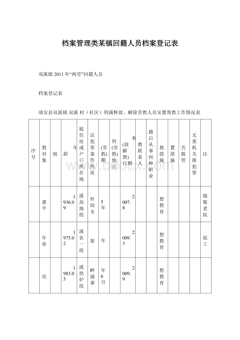 档案管理类某镇回籍人员档案登记表Word文档下载推荐.docx_第1页