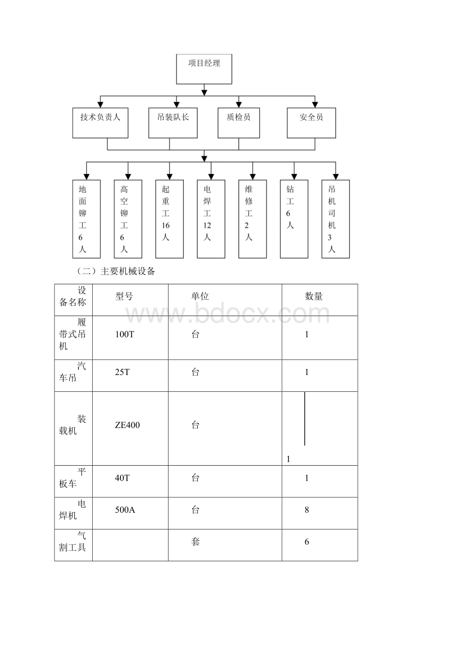 某钢结构厂房吊装施工方案doc.docx_第3页