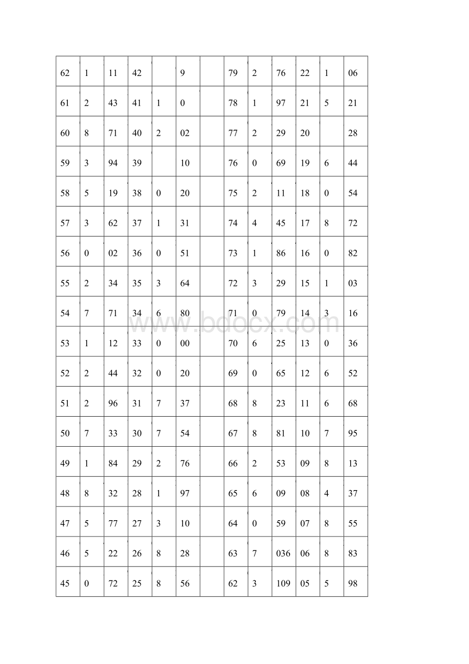 湖北省高考一分一段排名表.docx_第3页