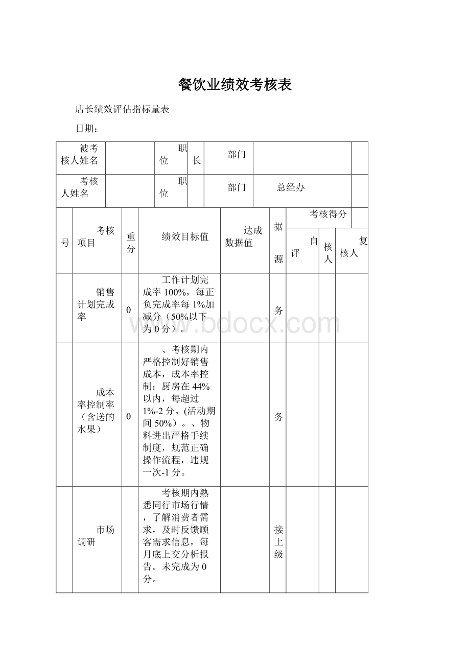 餐饮业绩效考核表Word格式文档下载.docx_第1页