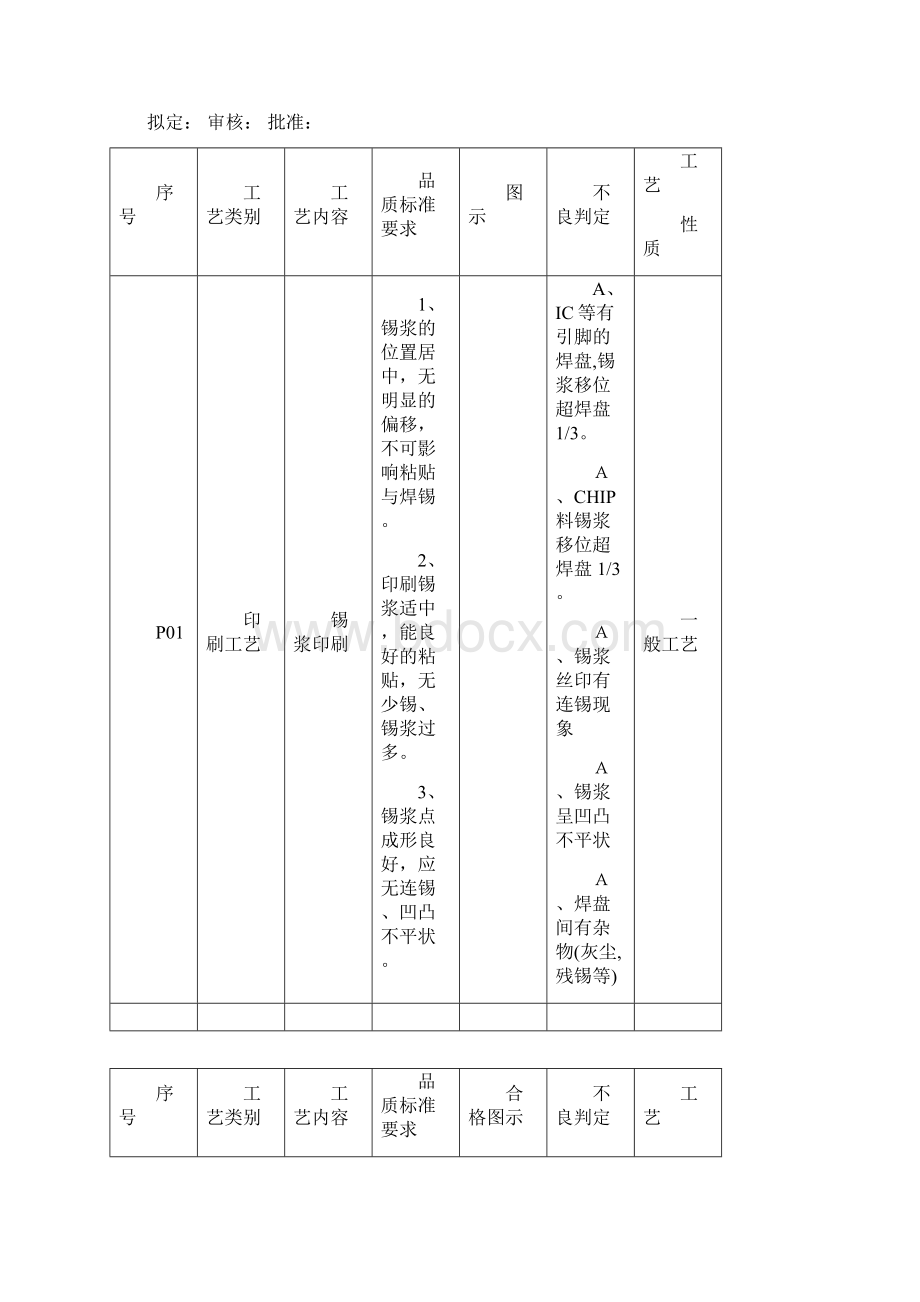 SMT贴片外观工艺检验标准Word文件下载.docx_第2页