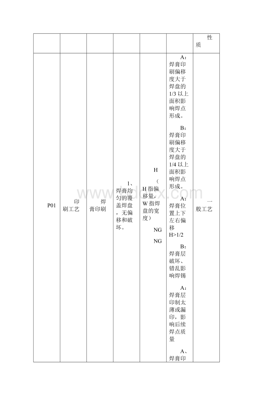 SMT贴片外观工艺检验标准Word文件下载.docx_第3页