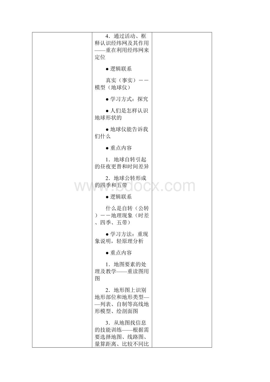 人教版七年级上册地理复习提纲.docx_第2页