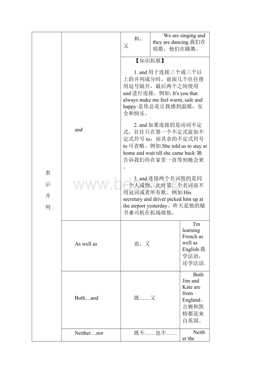 初中语法专题8连词专题汇编.docx_第2页