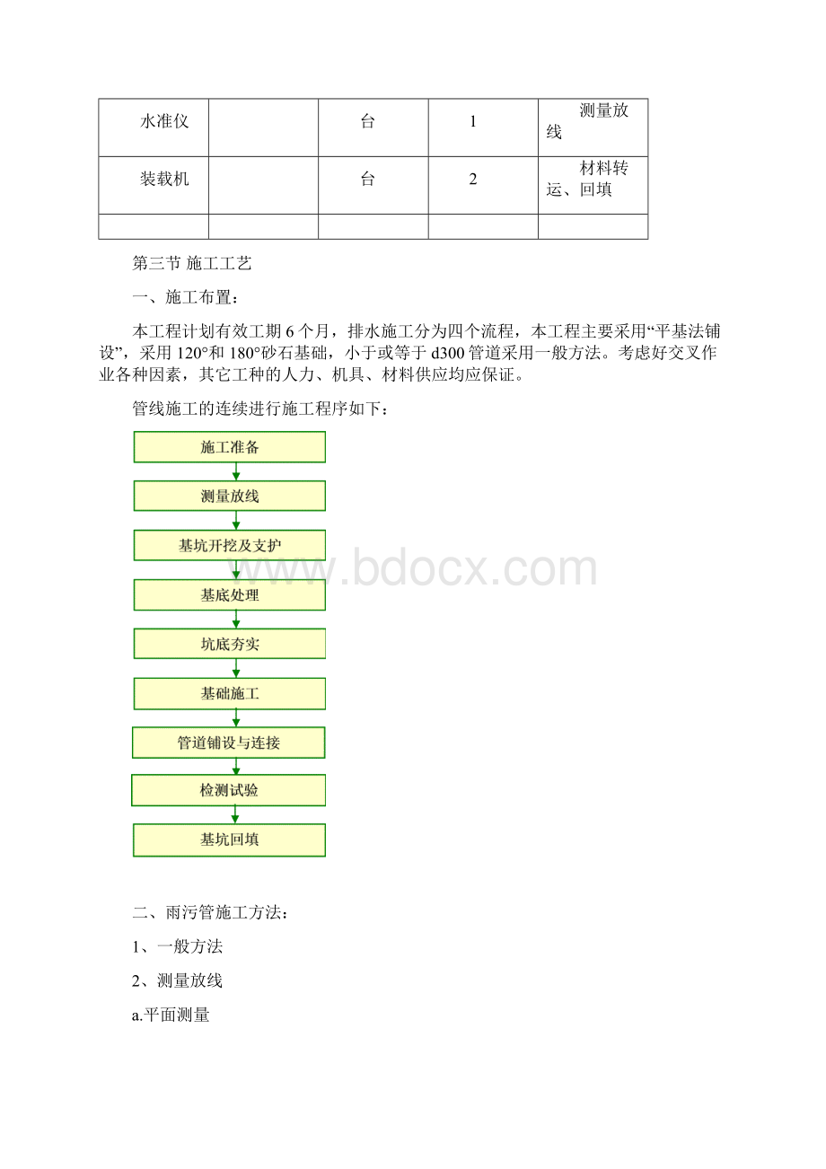 排水工程施工方案.docx_第3页