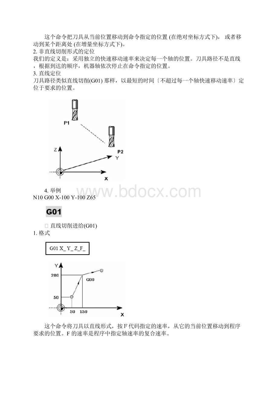 FANUC铣床编程使用实例.docx_第2页