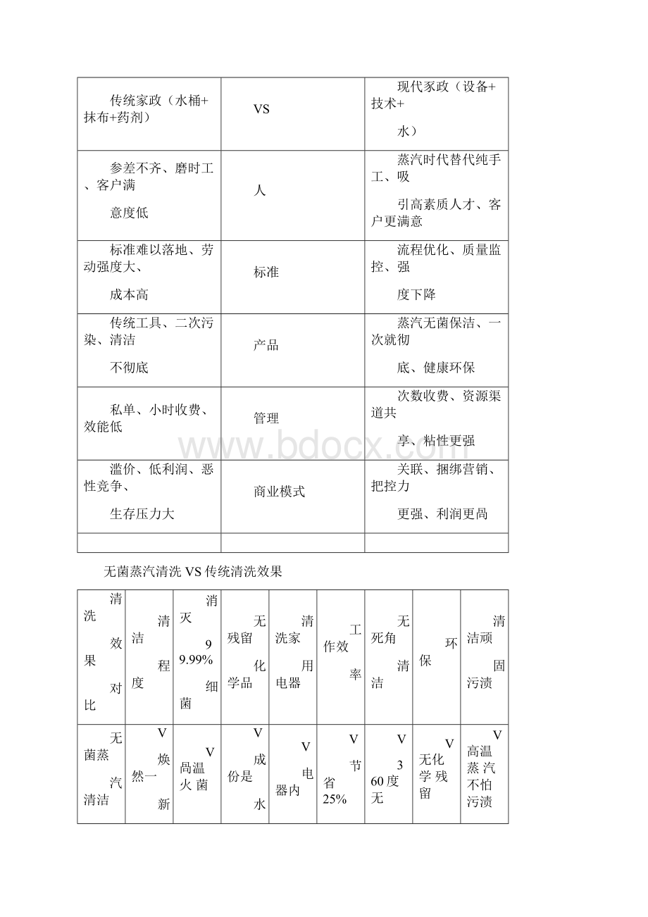 加盟运营手册1.docx_第3页