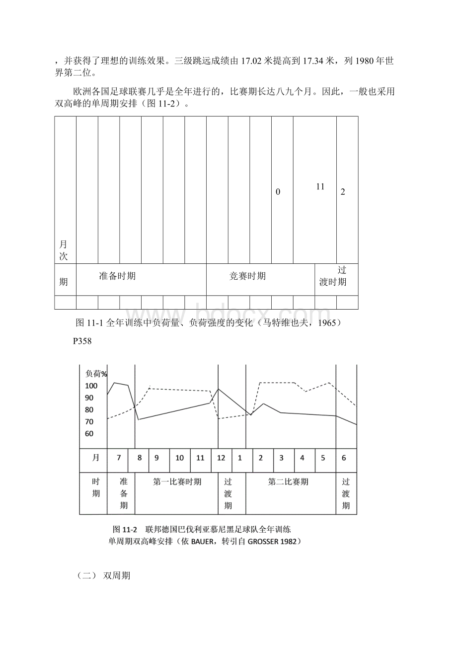 第十一章运动员年度训练的计划与组织文档格式.docx_第3页