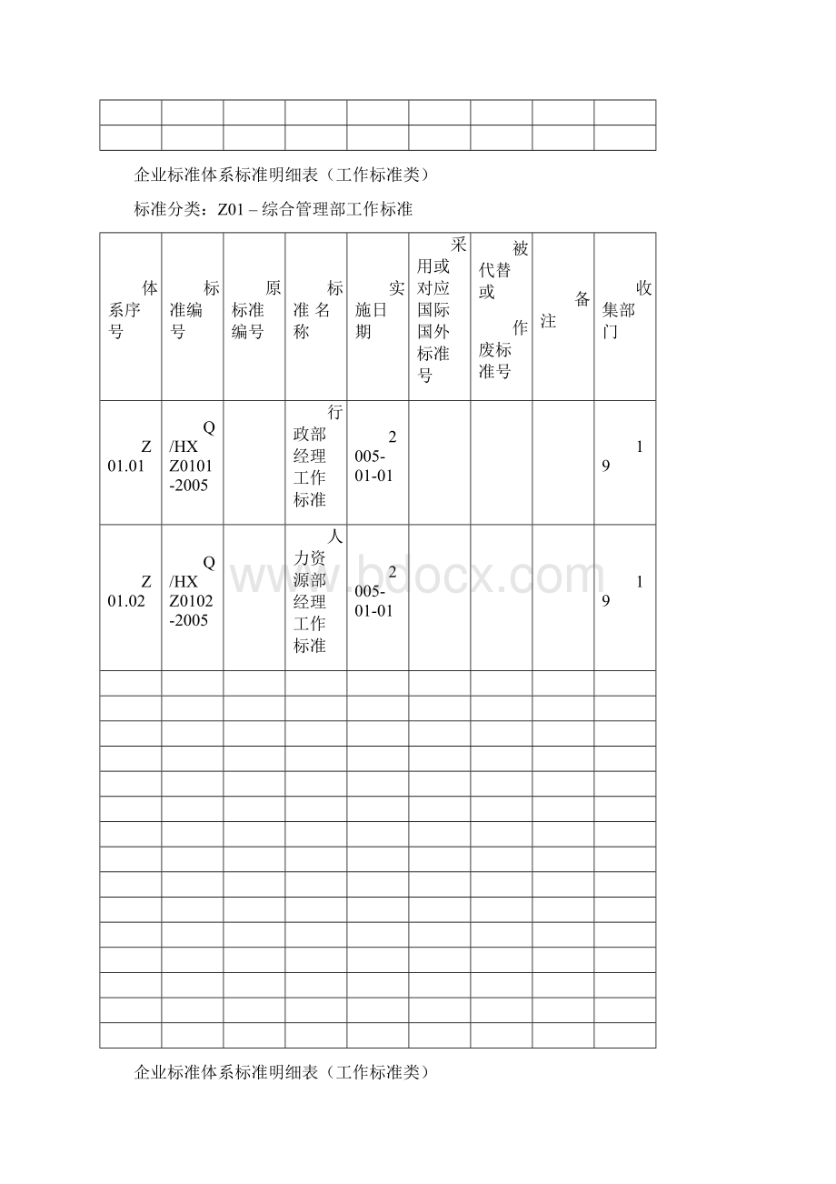 工作标准汇总定稿.docx_第2页