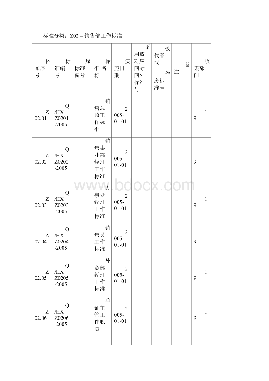 工作标准汇总定稿.docx_第3页