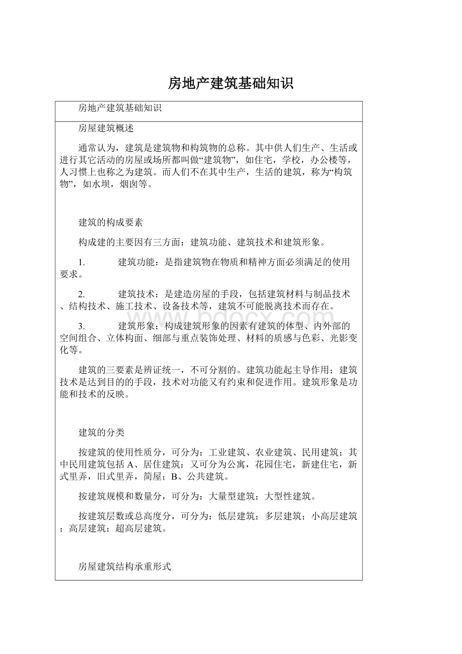 房地产建筑基础知识.docx_第1页