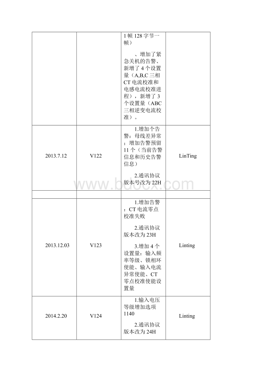 MONITORAPF后台通讯协议电总V.docx_第2页