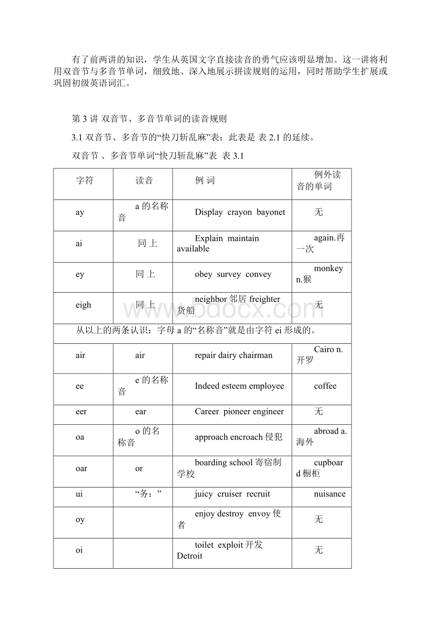 May 读音密码 下Word文档格式.docx_第2页