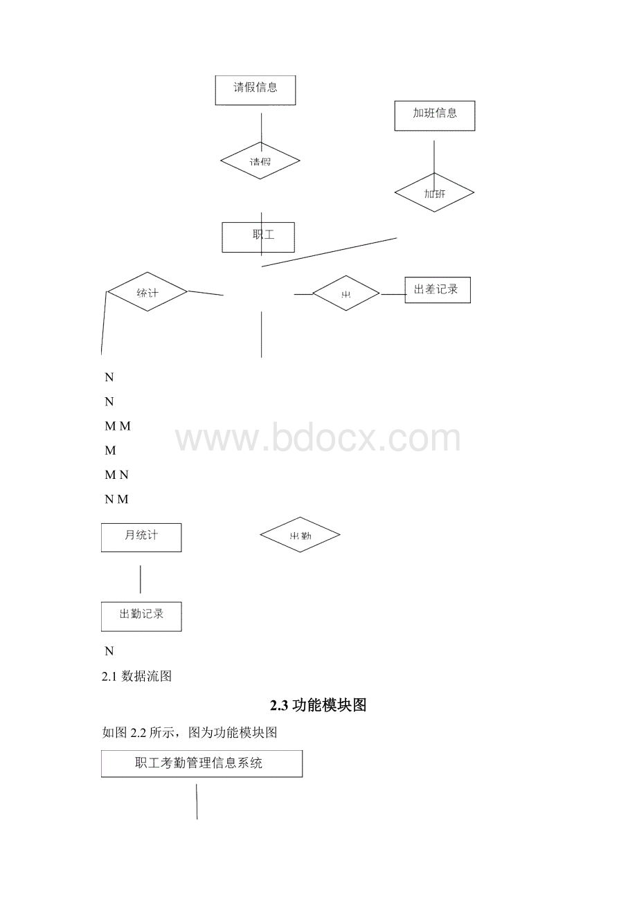 数据库课程设计报告职工考勤管理信息系统设计方案及对策.docx_第3页