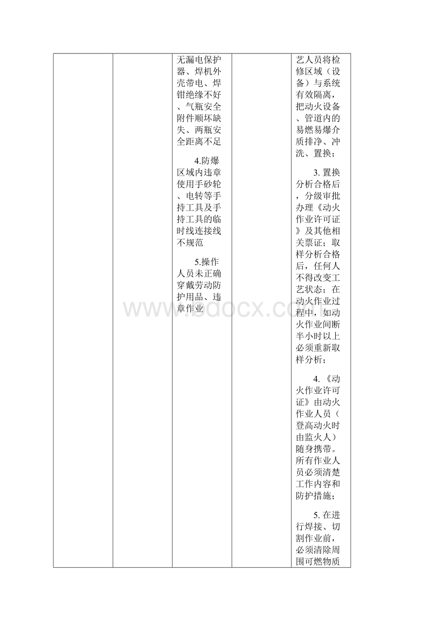 检修作业过程危险有害因素分析及措施完整版.docx_第2页