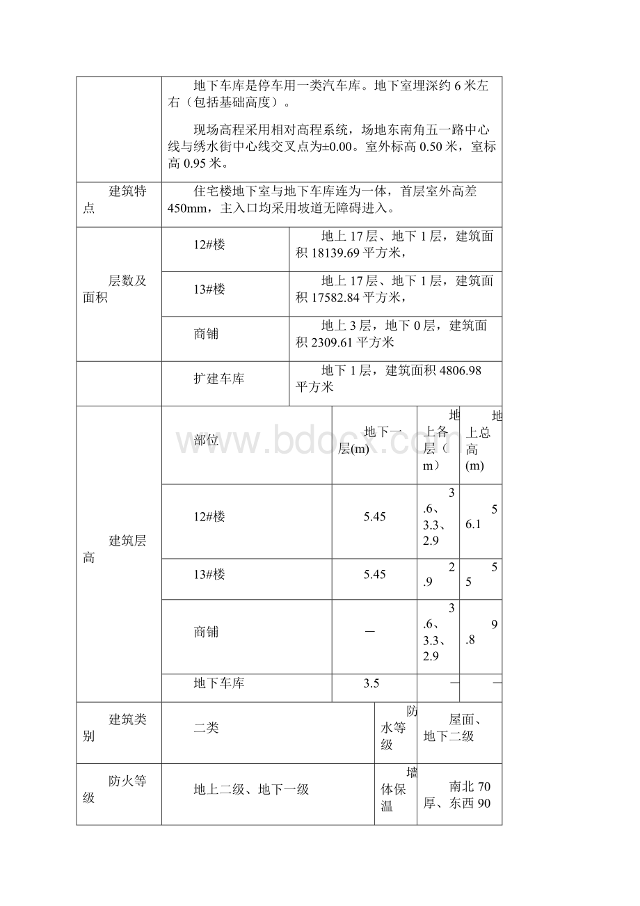 装饰装修施工方案设计.docx_第3页