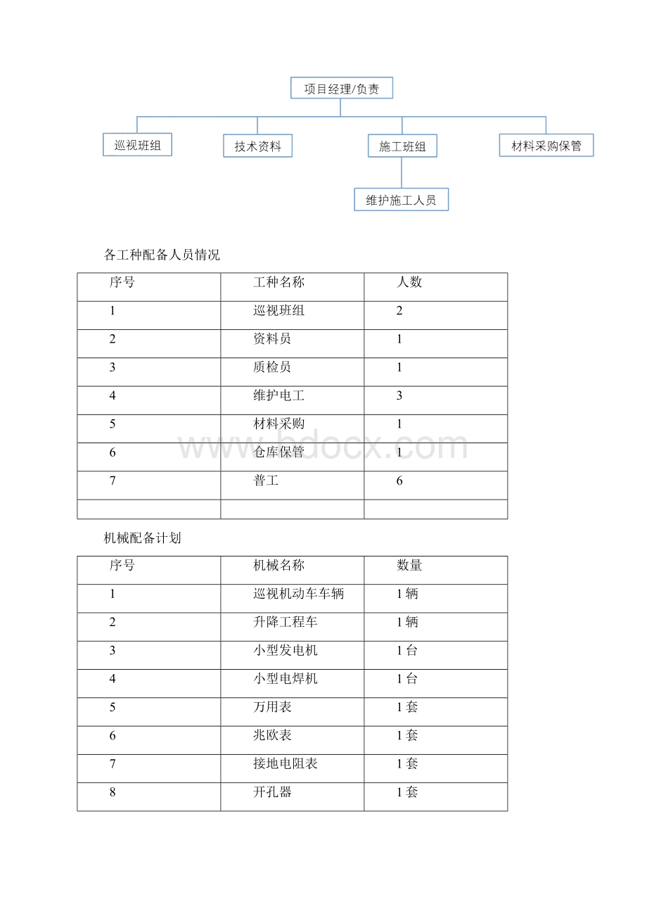 路灯维护方案Word文档格式.docx_第2页